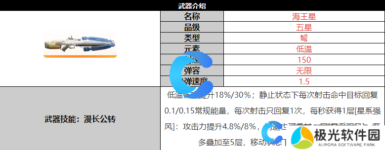尘白禁区海王星武器详细介绍