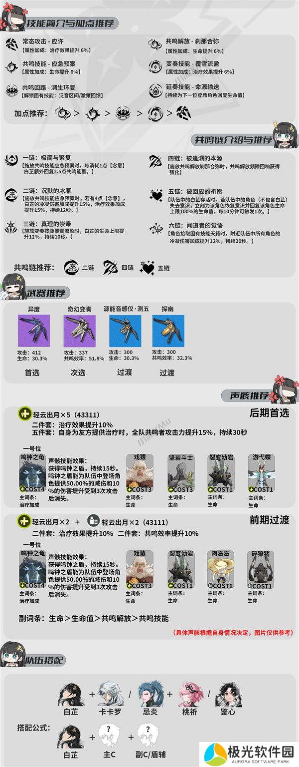 鸣潮白芷声骸武器配队养成全攻略