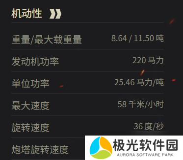 《坦克世界》M2轻型坦克参数一览
