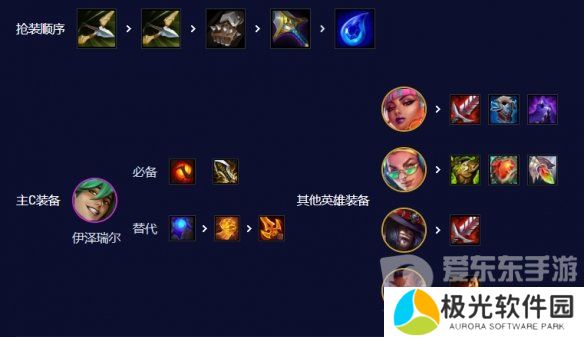 云顶之弈爵士EZ95阵容怎么玩 爵士EZ95阵容推荐搭配