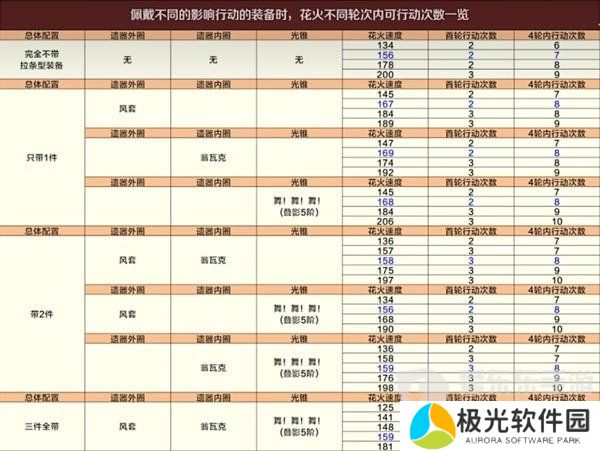 崩坏星穹铁道舌灿莲花平民怎么过 舌灿莲花平民满星通关攻略