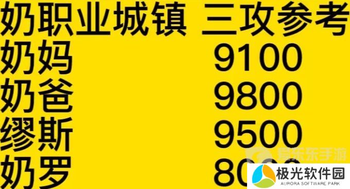 dnf幽暗岛因果金团伤害参考 因果带金团奶量标准