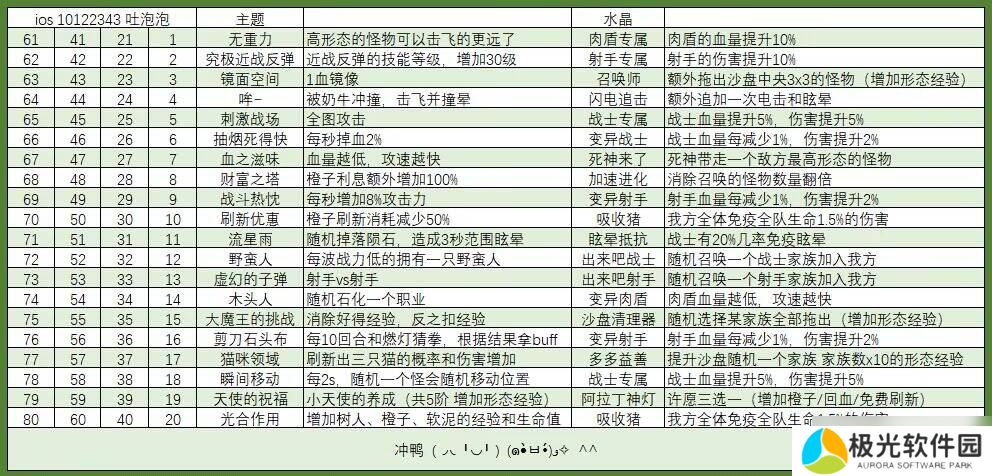 召唤与合成【战旗】老萌新对战旗的小小杂谈