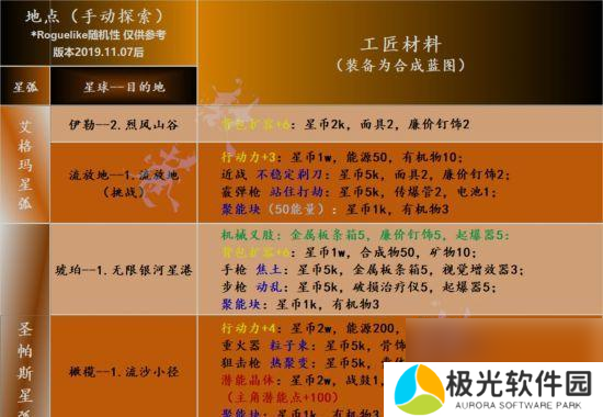 《跨越星弧行动力增加方法攻略》（探索游戏世界）