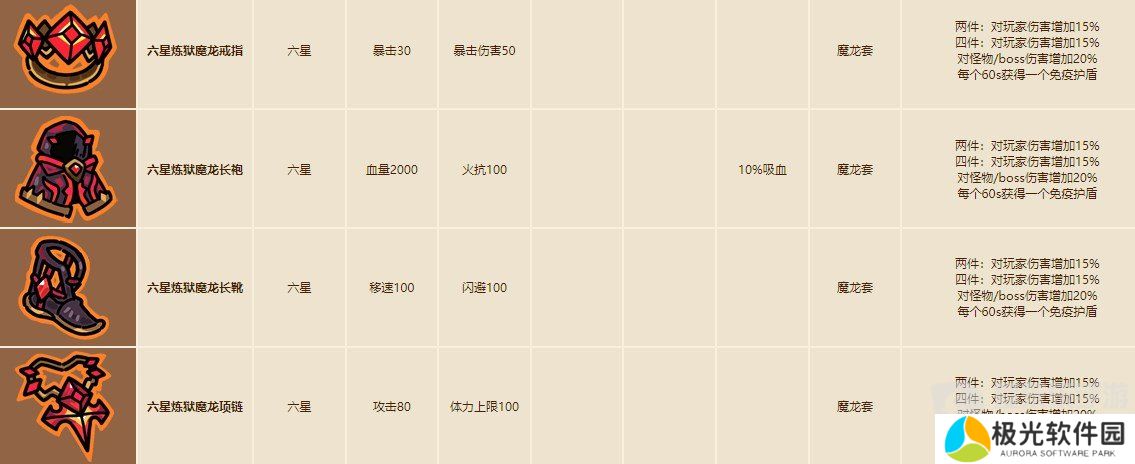 沙盒与副本英勇之地魔龙套在哪里获得 沙盒与副本英勇之地魔龙套攻略指南