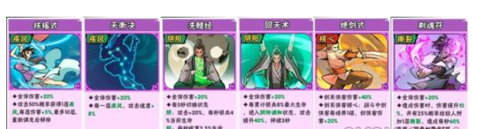 武侠大明星阵容推荐 武侠大明星阵容搭配技巧