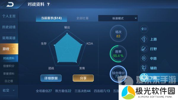 王者荣耀金牌银牌的标准是什么 金牌银牌算法分享