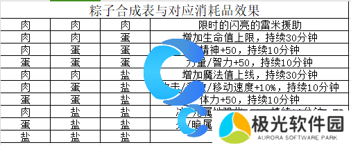 DNF2024粽子大师归来活动玩法介绍