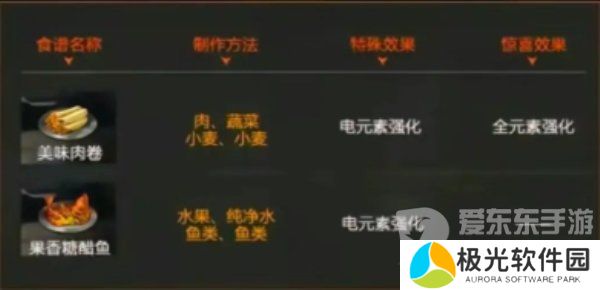 星球重启火元素强化食谱大全 火元素强化食谱配方攻略