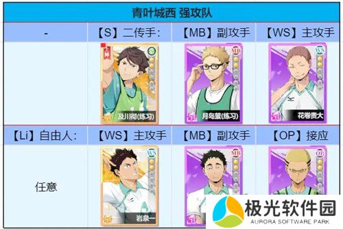 排球少年新的征程新手阵容怎么搭配 新手平民开荒队伍搭配攻略