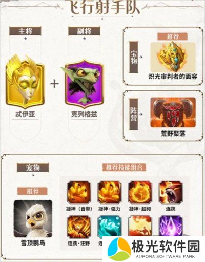 万龙觉醒新手应该选择什么样的阵容-万龙觉醒新手阵容推荐介绍