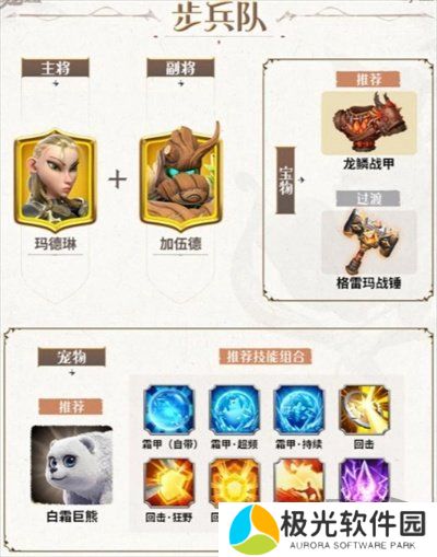 万龙觉醒新手应该选择什么样的阵容-万龙觉醒新手阵容推荐介绍