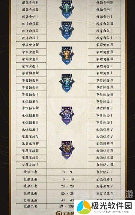 王者荣耀s34段位继承表是什么 s34段位继承表最新