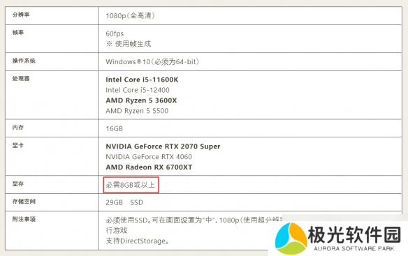 《怪猎：荒野》二测配置更新：要求显存必须8G以上！