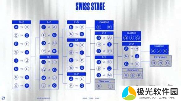 英雄联盟s14全球总决赛赛程介绍 英雄联盟s14全球总决赛赛程一览