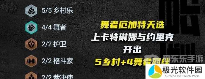 云顶之弈s10乡村厄加特阵容推荐 乡村厄加特阵容装备搭配攻略[多图]图片2
