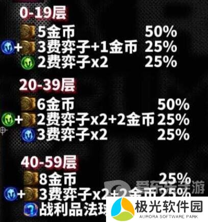 云顶之弈s10心之钢奖励是什么 s10心之钢各层数奖励一览[多图]图片2