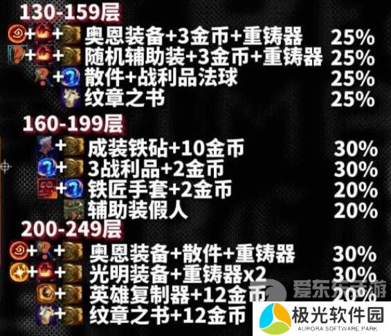 云顶之弈s10心之钢奖励是什么 s10心之钢各层数奖励一览[多图]图片4