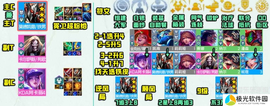 云顶之弈s10超粉铁男阵容推荐 超粉铁男阵容装备运营攻略[多图]图片2