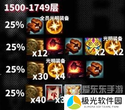 云顶之弈s10心之钢奖励是什么 s10心之钢各层数奖励一览[多图]图片10