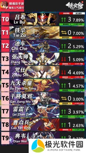 镇魂街破晓礼包码是什么 最新2024礼包码一览