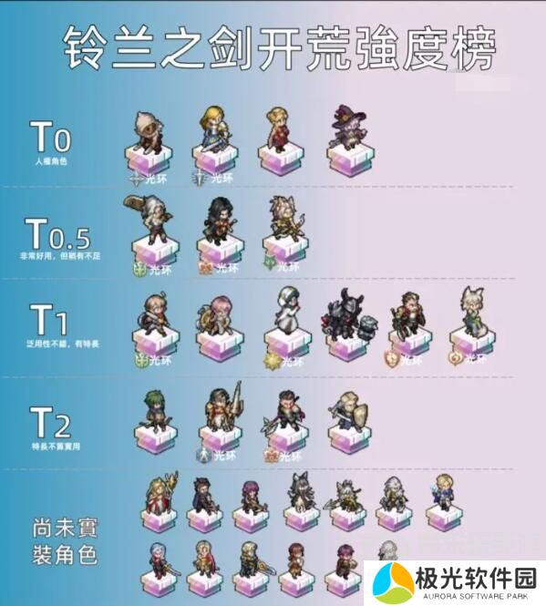 铃兰之剑SSR角色强度排行 全SSR角色强度排行榜一览[多图]图片1