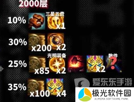 云顶之弈s10心之钢奖励是什么 s10心之钢各层数奖励一览[多图]图片11