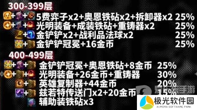云顶之弈s10心之钢奖励是什么 s10心之钢各层数奖励一览[多图]图片5