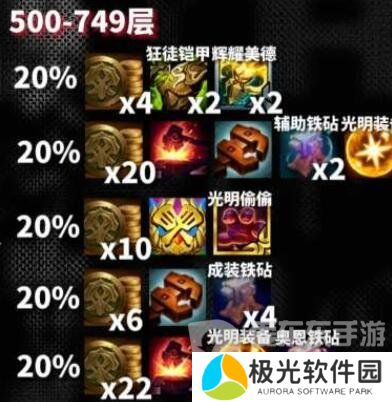 云顶之弈s10心之钢奖励是什么 s10心之钢各层数奖励一览[多图]图片6