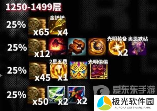 云顶之弈s10心之钢奖励是什么 s10心之钢各层数奖励一览[多图]图片9