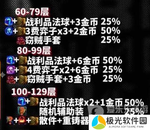 云顶之弈s10心之钢奖励是什么 s10心之钢各层数奖励一览[多图]图片3
