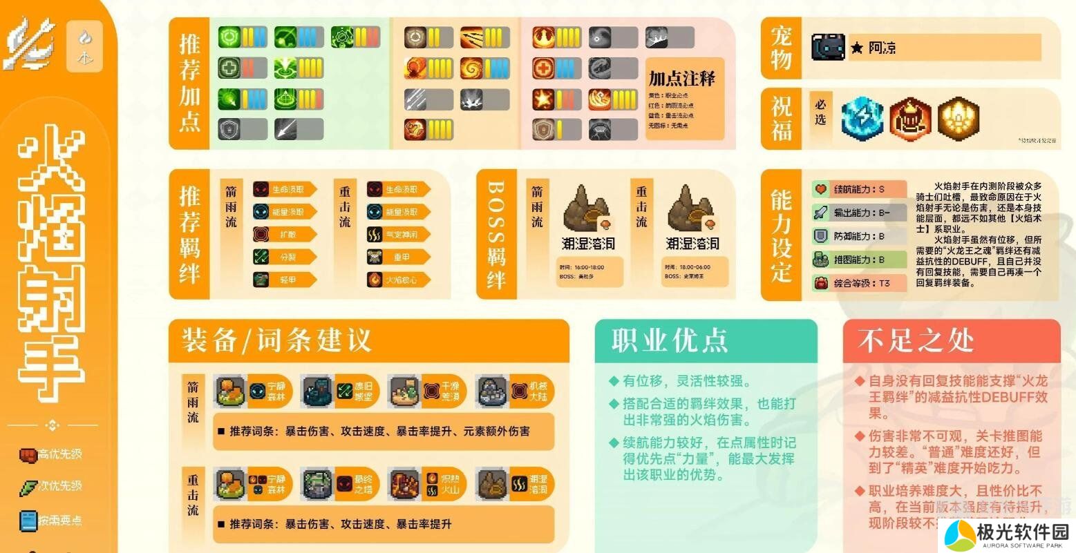 元气骑士前传火焰射手攻略 火焰射手装备搭配推荐