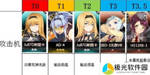 灰烬战线战斗机哪个好 灰烬战线战斗机排行