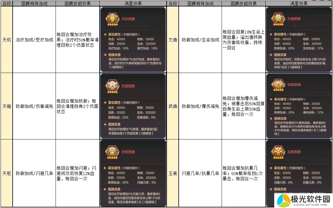 幻想名将录国战无双图腾效果汇总