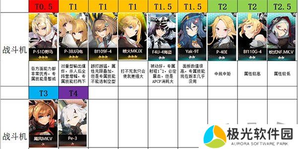 灰烬战线战斗机哪个好 灰烬战线战斗机排行