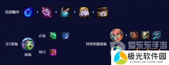 云顶之弈s10七法超级璐璐阵容推荐 s10七法超级璐璐阵容玩法介绍