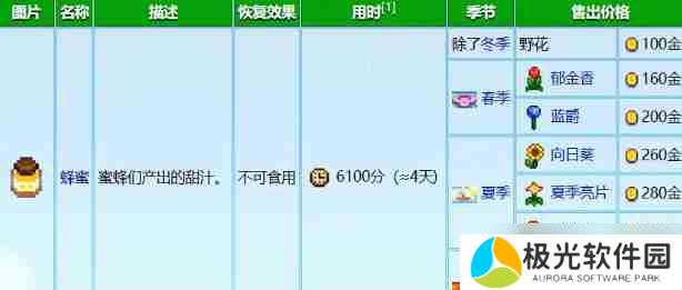 星露谷物语养蜂流怎么玩 养蜂流玩法攻略