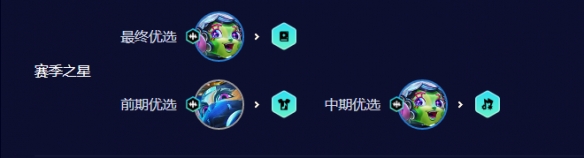 云顶之弈s10七法超级璐璐阵容推荐 s10七法超级璐璐阵容玩法介绍