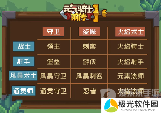 元气骑士前传盗贼副职业怎么选 盗贼副职业最佳选择推荐