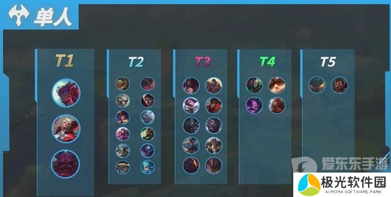 英雄联盟手游4.4c版本上单英雄有哪些 上单英雄强度排行榜一览