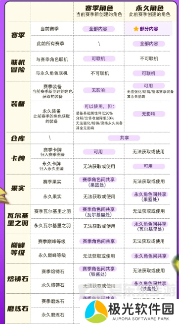 元气骑士前传新赛季上线时间是什么时候 新赛季上线时间介绍