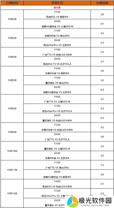 王者荣耀kpl年度总决赛赛程是什么 2024年王者荣耀kpl年度总决赛介绍一览