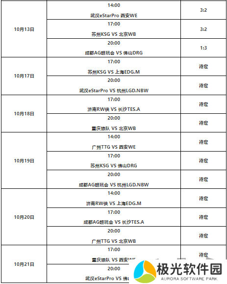 王者荣耀kpl年度总决赛赛程是什么 2024年王者荣耀kpl年度总决赛介绍一览