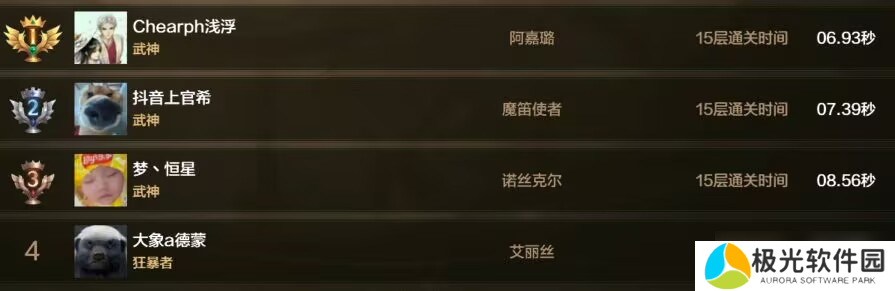 地下城与勇士:起源1月第2周排行周报:散打成为本赛季pk最强,红眼依旧霸榜世界BOSS