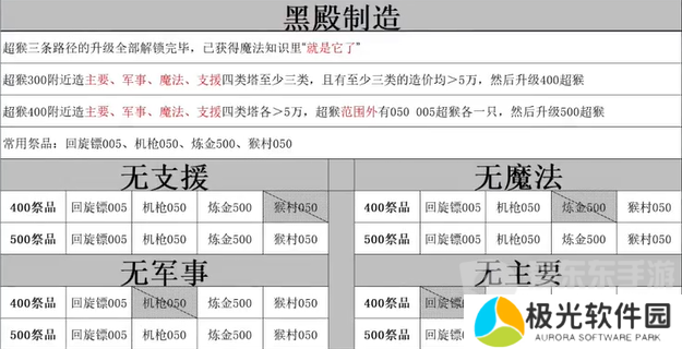 气球塔防6黑殿献祭条件有哪些  黑殿献祭条件介绍