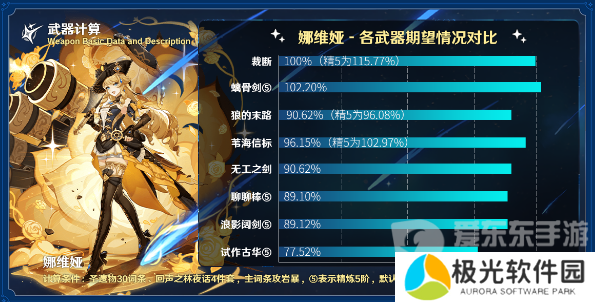 原神裁断适合什么角色 裁断适合角色推荐