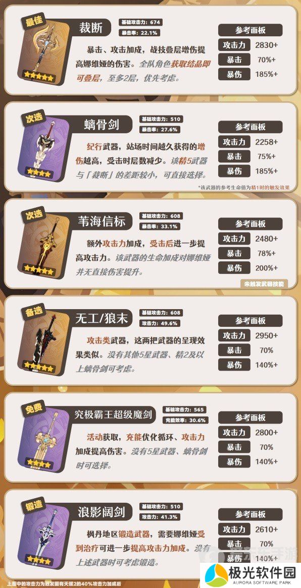 原神娜维娅如何培养呢 娜维娅培养方法介绍