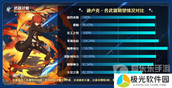 原神裁断适合什么角色 裁断适合角色推荐