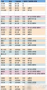 这就是江湖？江湖一天需要完成哪些任务