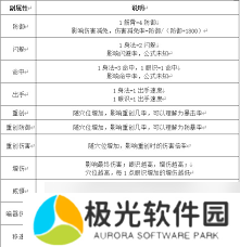 这就是江湖？江湖一天需要完成哪些任务